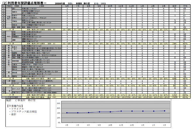参考表