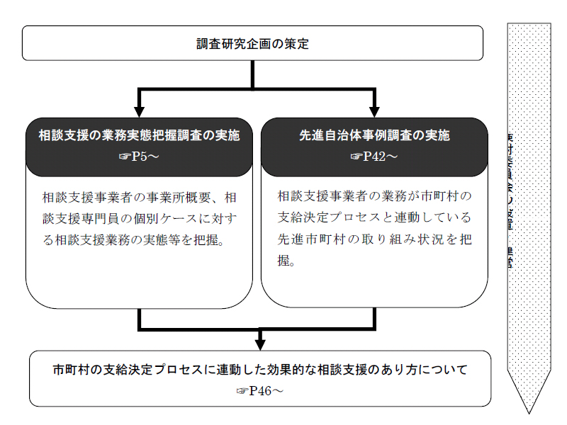 研究の概要・実施経過