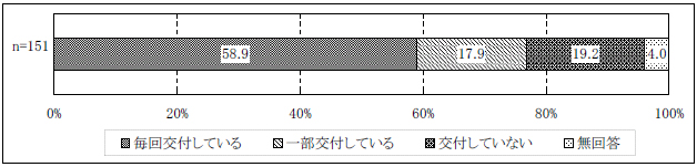 図表２-24 個別支援計画の本人・家族への交付
