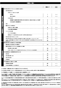 業務コード表
