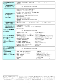 相談支援の実務実態把握調査【③ケース調査票】　つづき