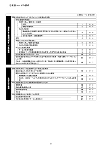 ②業務コードの構成