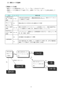 業務コードの説明　①業務コード分類