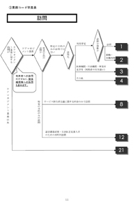 ③業務コード早見表　訪問