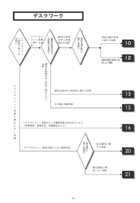 ③業務コード早見表　デスクワーク