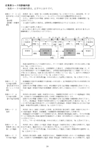 ④業務コードの詳細内容