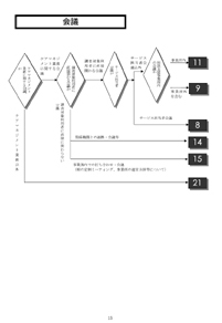 ③業務コード早見表　会議