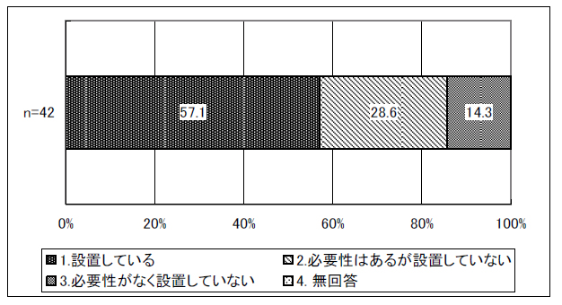 図表 2-1 圏域アドバイザーの設置