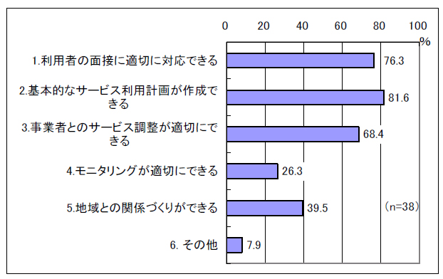図表 2-5 初任者研修受講者に求めていること[主なもの3つ]