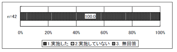 図表 2-7 初任者研修