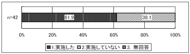 図表 2-8 現任研修