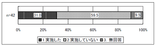 図表 2-9 その他の研修
