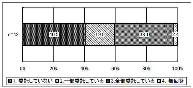 図表 2-18 研修運営の委託の有無