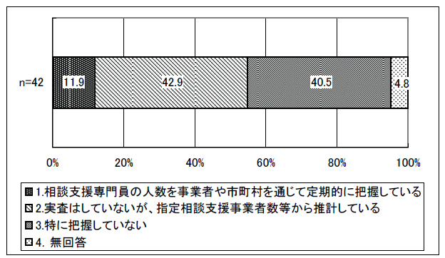 図表 2-28 受講者数の把握