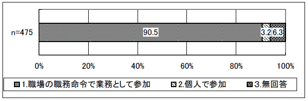 図表 3-16 参加形態