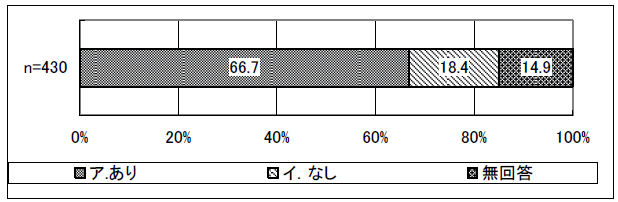 図表 3-17 職場からの研修への参加目的・習得目標の明示