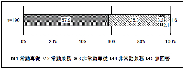 図表 4-11 勤務形態
