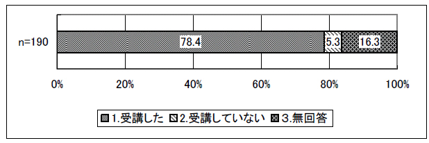 図表 4-19 受講の有無