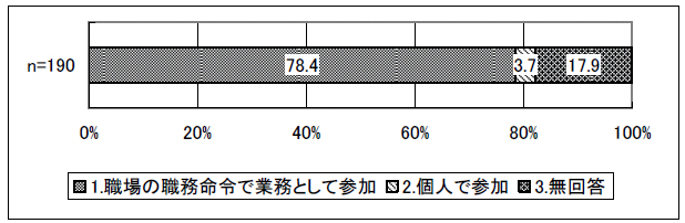 図表 4-22 参加形態
