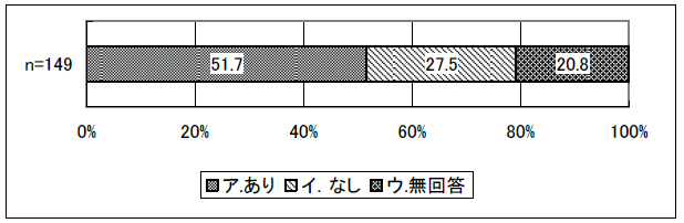 図表 4-23 職場からの研修への参加目的・習得目標の明示
