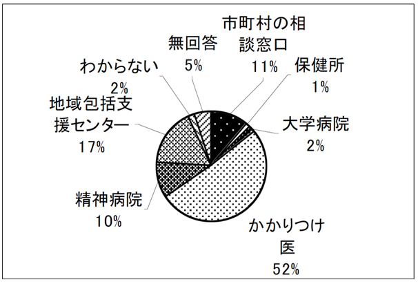アンケート結果