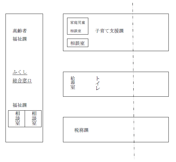 庁内のレイアウト
