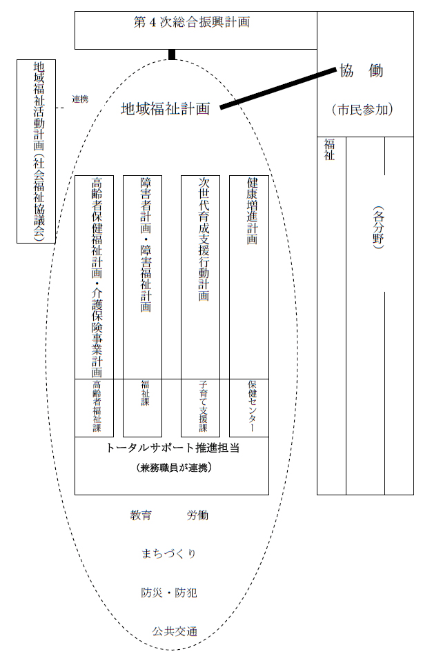 市民参加推進事業