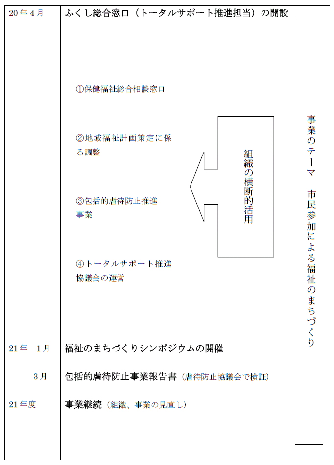 事業概要