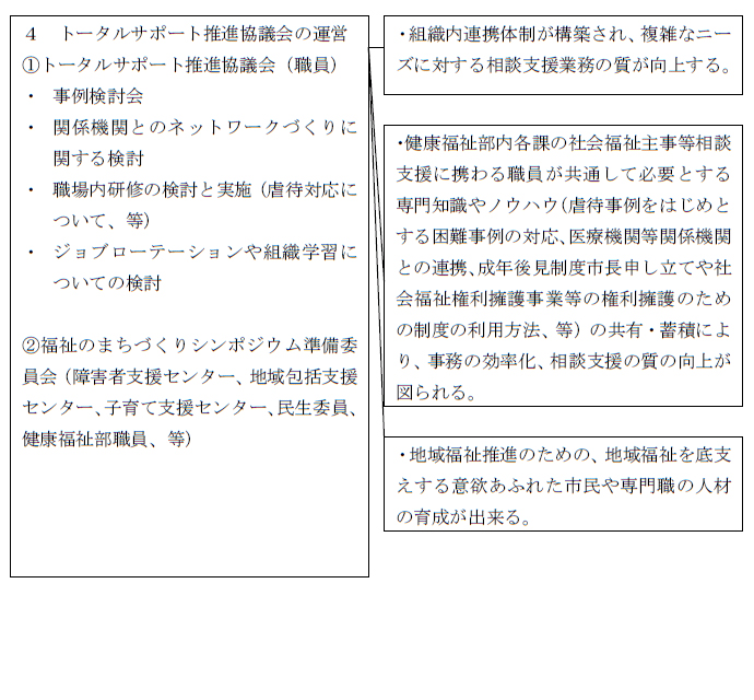 事業計画（案）と予測される効果
