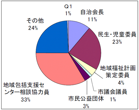Q1