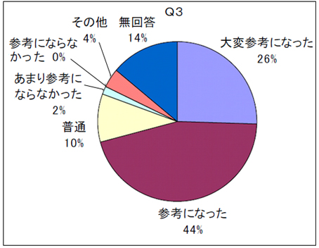 Q3