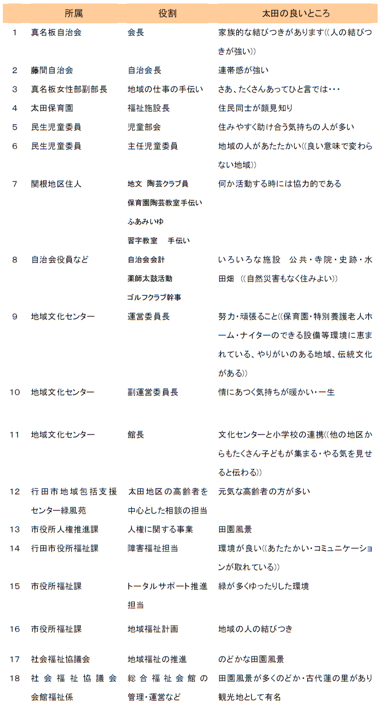 学びを自分でデザインする子どもを育てる学校 | 東京学芸大学