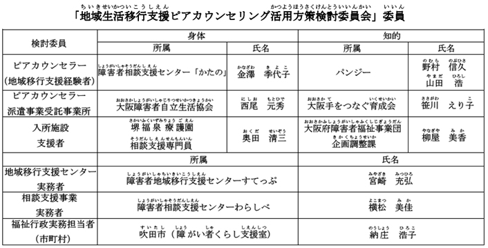 「地域生活移行支援ピアカウンセリング活用方策検討委員会」委員