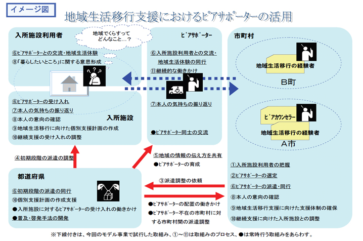 イメージ図