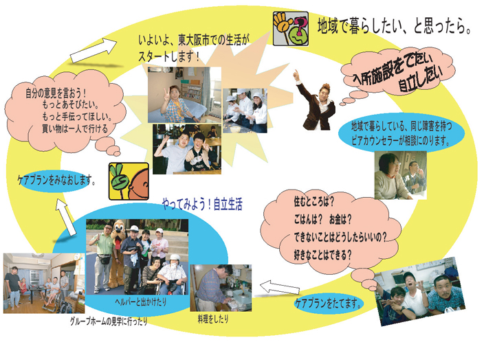 地域で暮らしたいと思ったら。