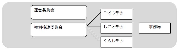 西宮市地域自立支援協議会の概要