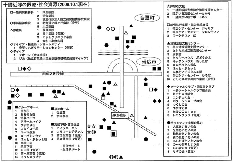 十勝近郊の医療・社会資源