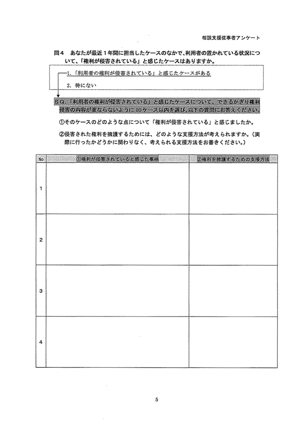 相談支援従事者アンケート