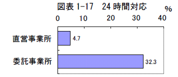 図表1-17 24 時間対応