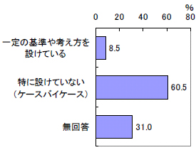図表 1-40 終結に関する基準