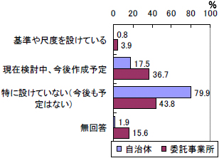 図表1-41 相談支援業務の評価基準