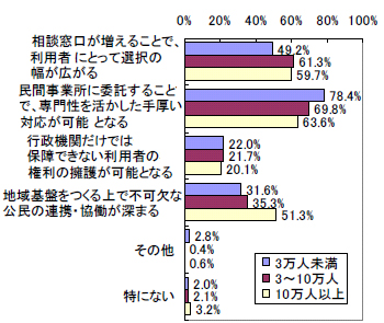 2-2 委託の場合のメリット