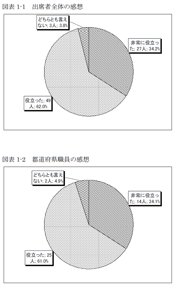 図表1-1 出席者全体の感想、図表1-2 都道府県職員の感想