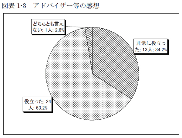 図表1-3 アドバイザー等の感想