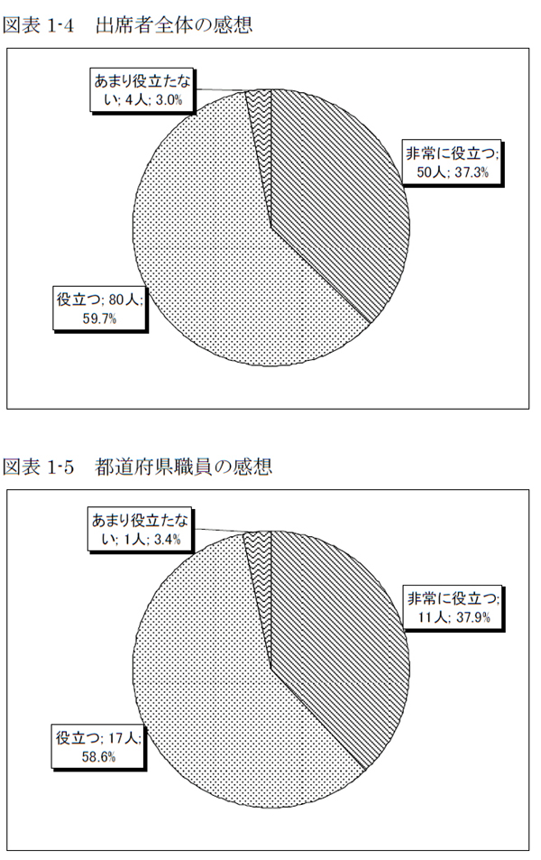 図表1-4 出席者全体の感想、図表1-5 都道府県職員の感想
