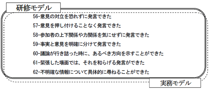 技術項目群の比較