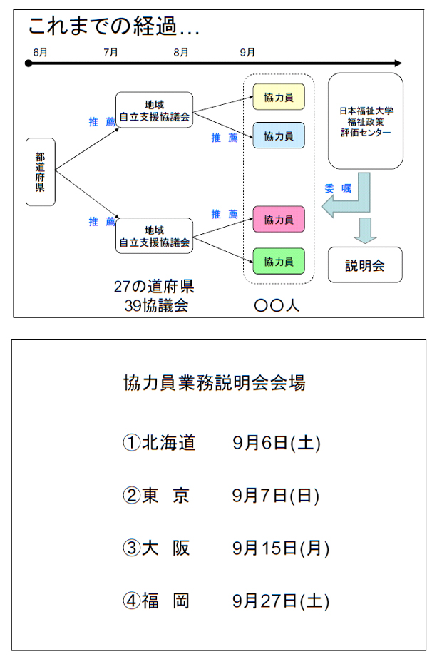 これまでの経過