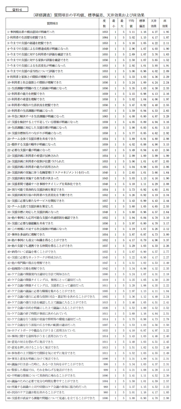 資料６