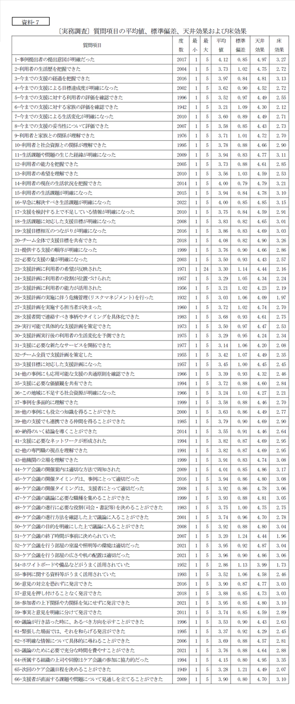 資料７
