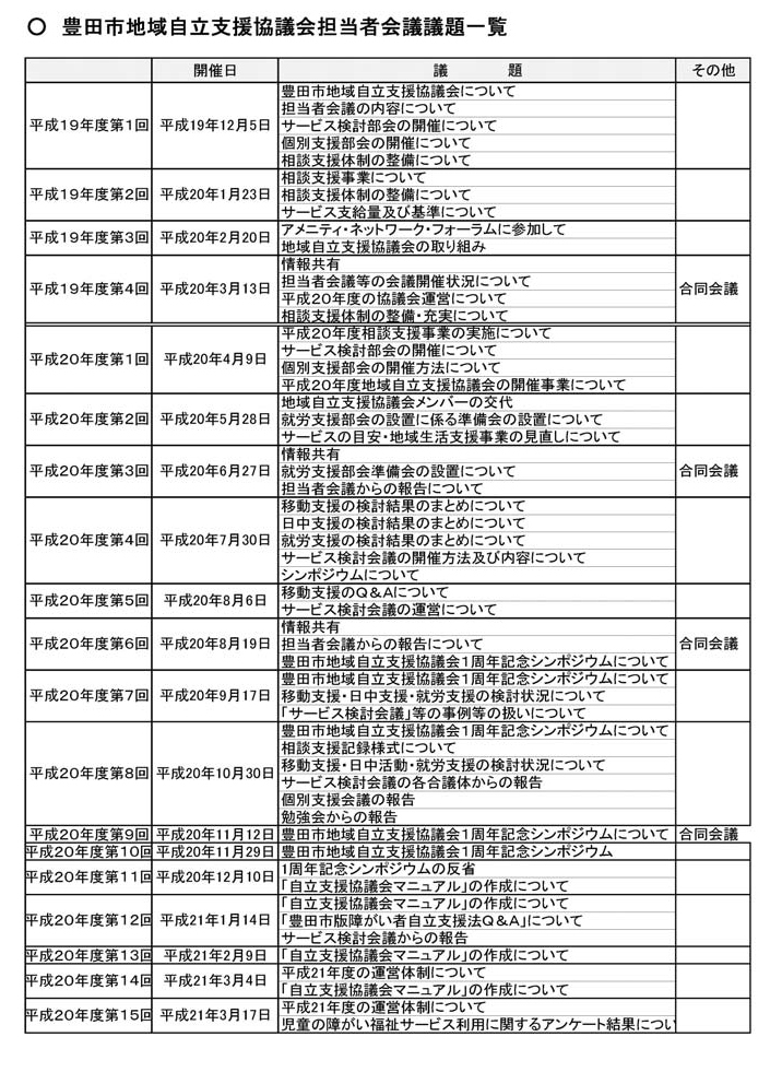 豊田市地域自立支援協議会担当者会議議題一覧